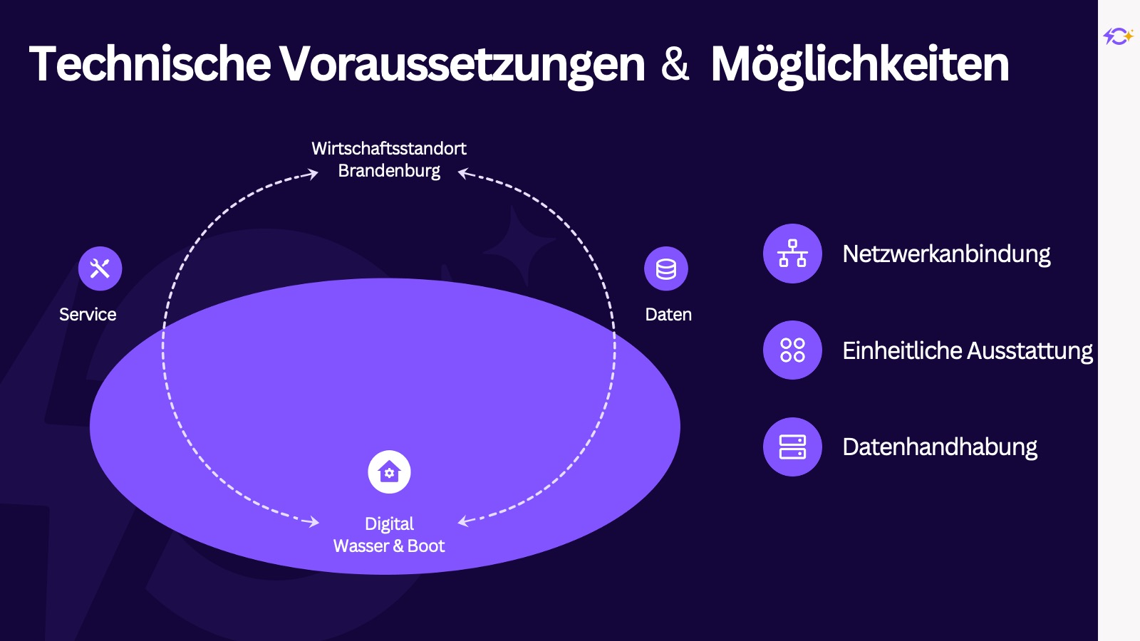 Harbor AI and Digitalization Case Study Slide 3