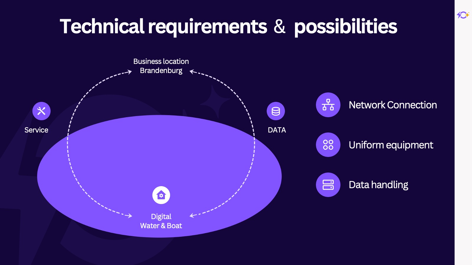 Harbor AI and Digitalization Case Study Slide 3